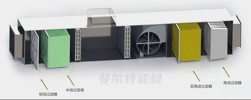 新风机组净化柜滤网过滤器有哪些种类